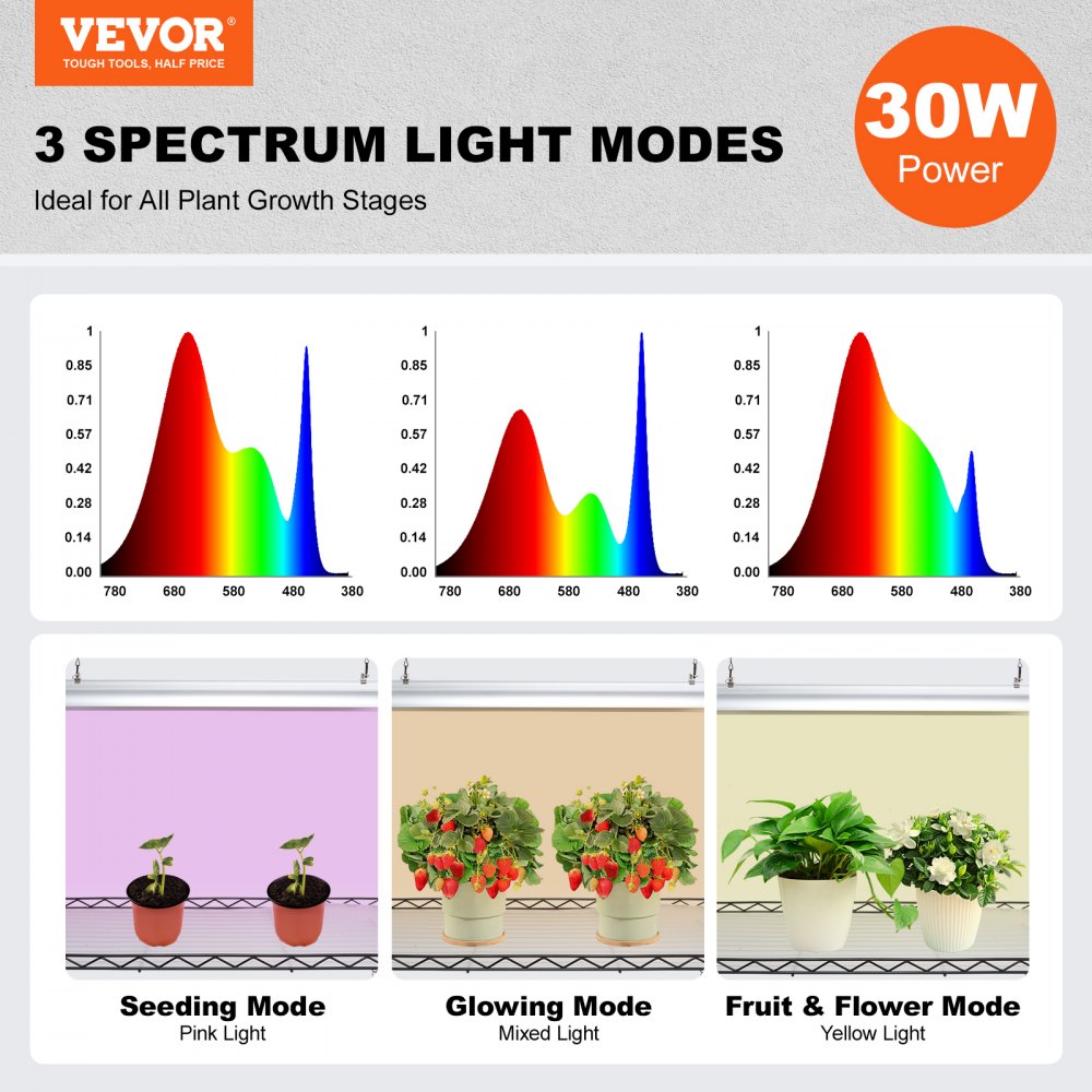 4C15090-2020T06P3-US - 6-Shelf Plant Stand with 150W LED Grow Light 29.5"x13.8"x70.9"