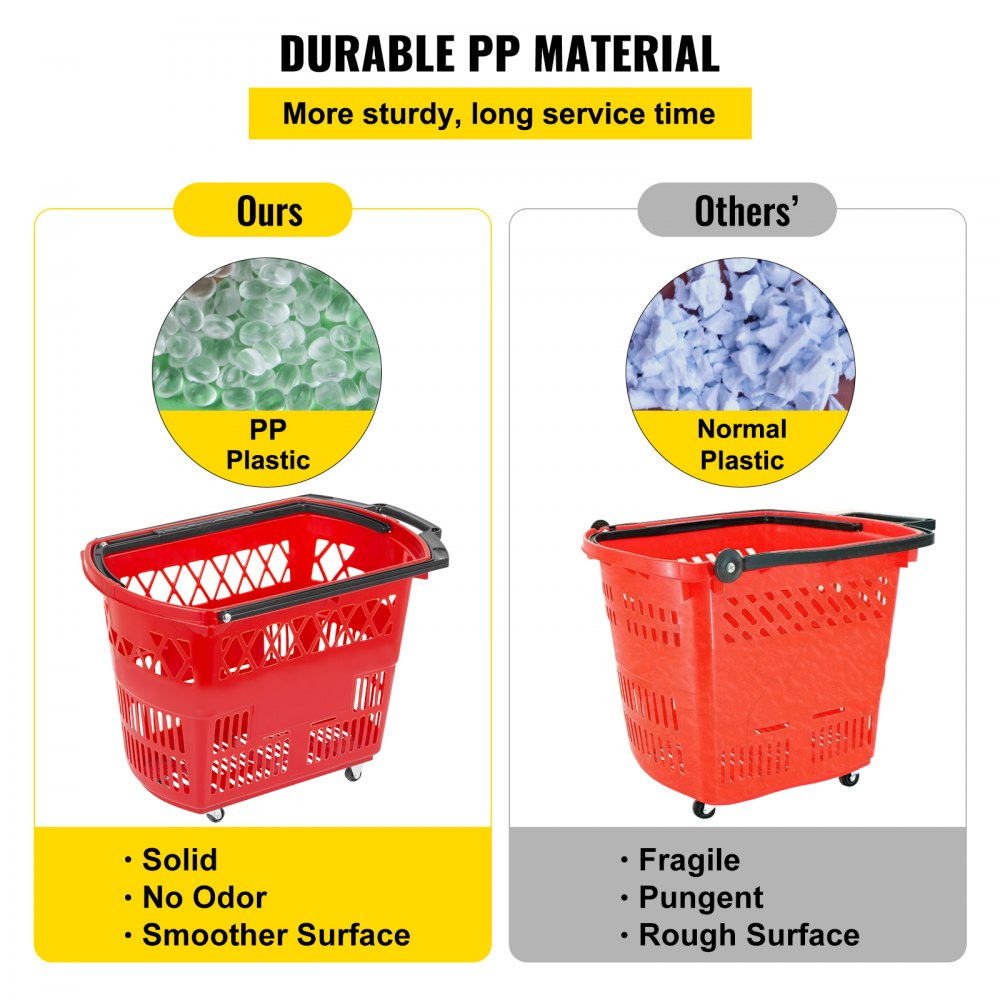 Red Shopping Basket - Durable 75lbs Capacity Baskets with Handles and Wheels