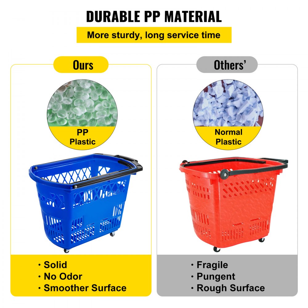 Blue Shopping Basket - 6PCS: 75 lbs Capacity, Rolling Handle Baskets