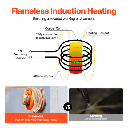 H7L - Versatile Magnetic Induction Heater with LED Light & Non-Slip Grip