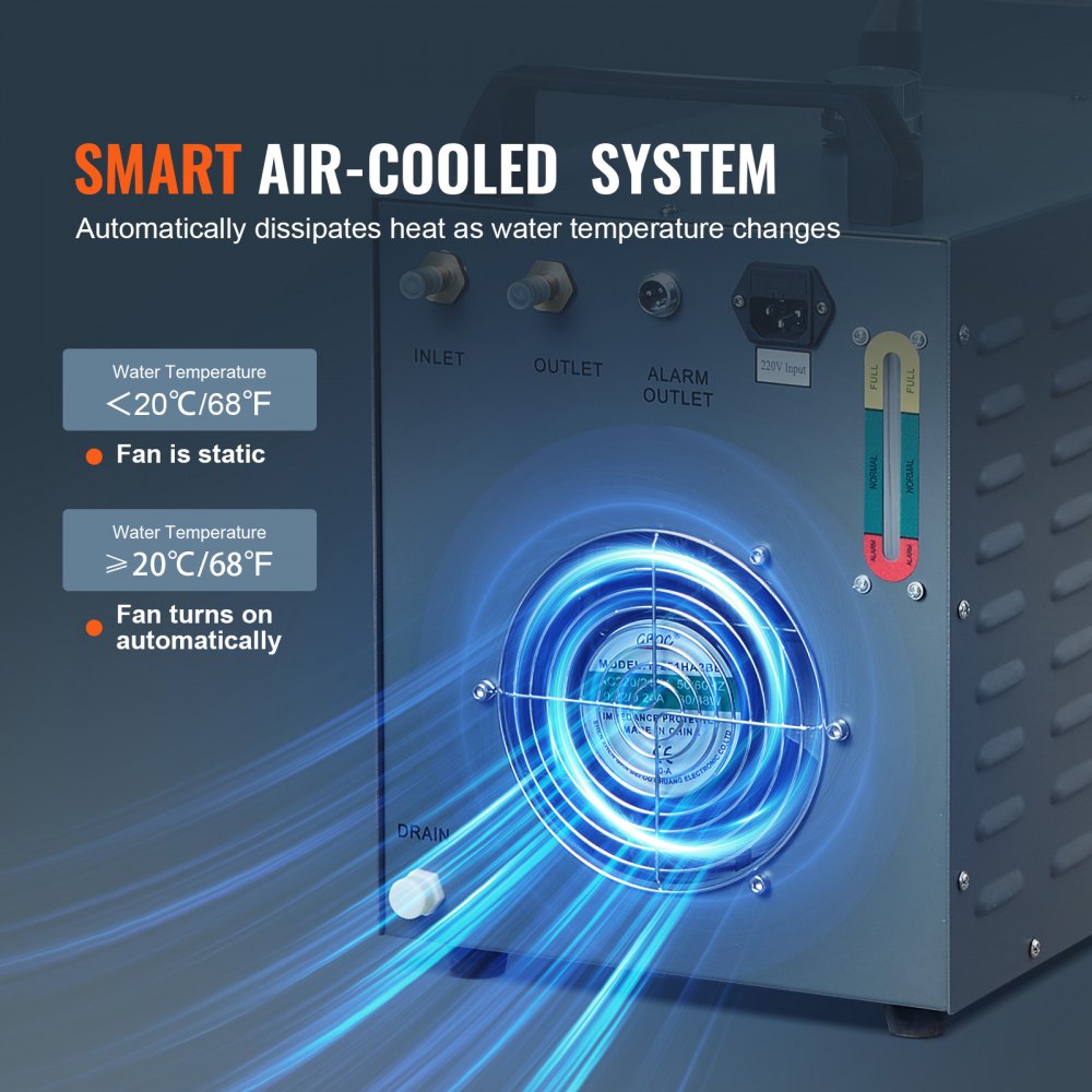 CW3000(PRO) - 12L Industrial Water Chiller with 18L/min Flow Rate