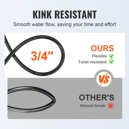 1/4" PVC Hose-100ft-8 set - Durable 100ft Kink-Resistant Pressure Washer Hose