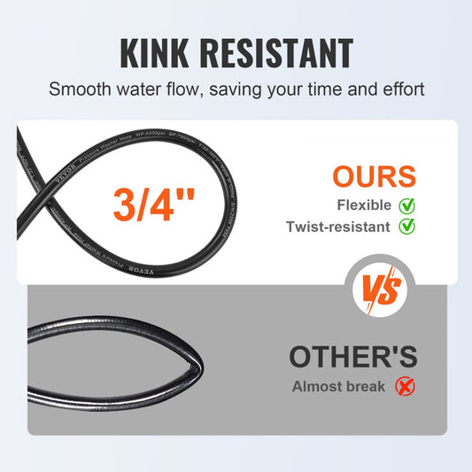 1/4" PVC Hose-100ft-8 set - Durable 100ft Kink-Resistant Pressure Washer Hose