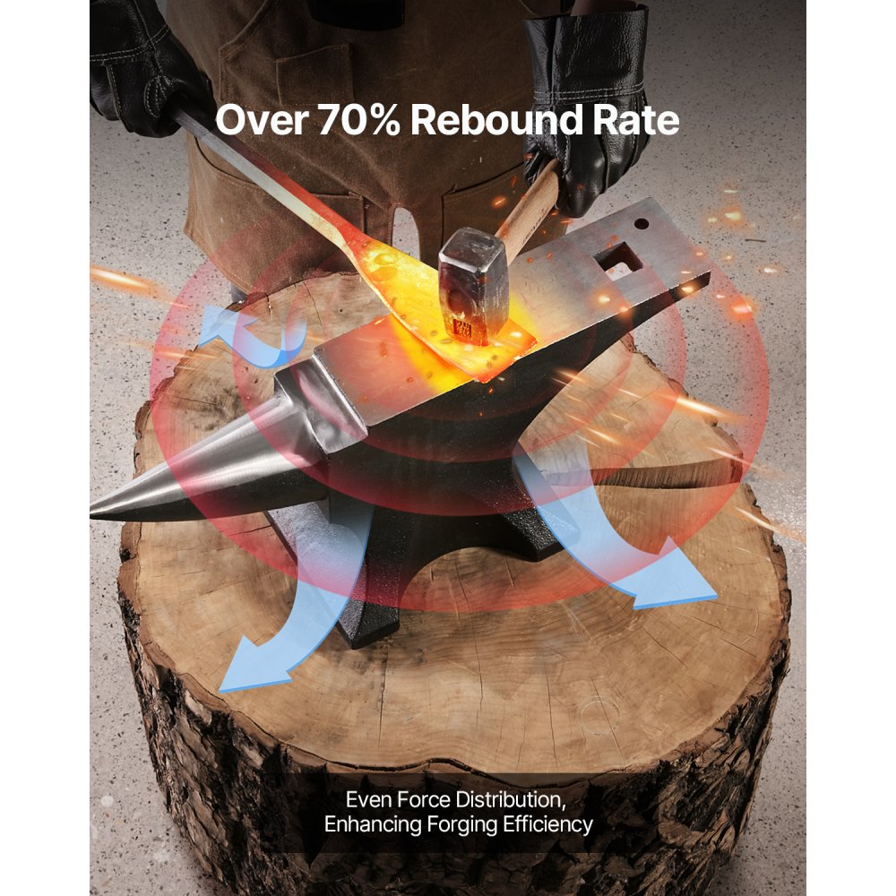 GZJ110 - 110lbs Cast Steel Anvil with Single Horn and High Rebound Rate