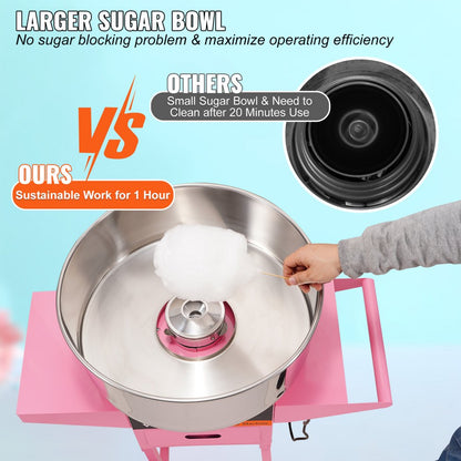 MHTJJPHC01 - 1000W VEVOR Cotton Candy Machine for Festivals & Concessions