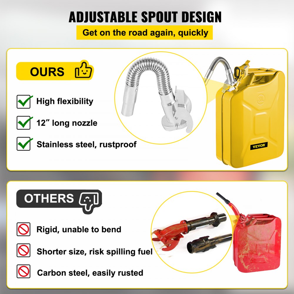 1X20LYELLOW - 5.3-Gallon Steel Jerry Can with Quick Spout System