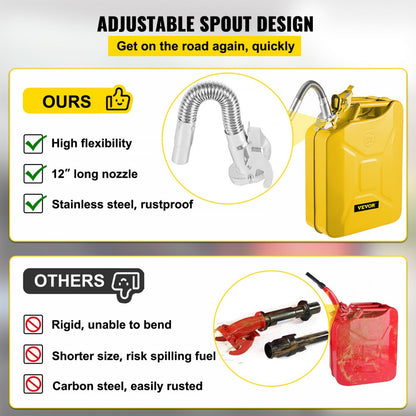 1X20LYELLOW - 5.3-Gallon Steel Jerry Can with Quick Spout System