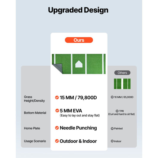 GPB1038 - 10' x 3.8' VEVOR Batting Mat for Baseball & Softball Training