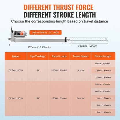 OK648-1500N - 12V Linear Actuator with 330lbs Capacity for Precision Tasks