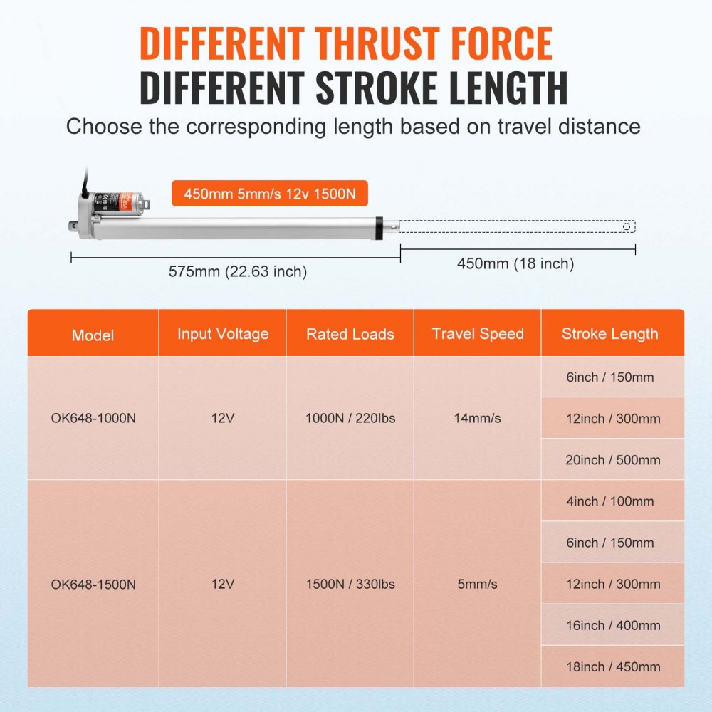 OK648-1500N - 12V 18" Linear Actuator, 330lbs Precision Control