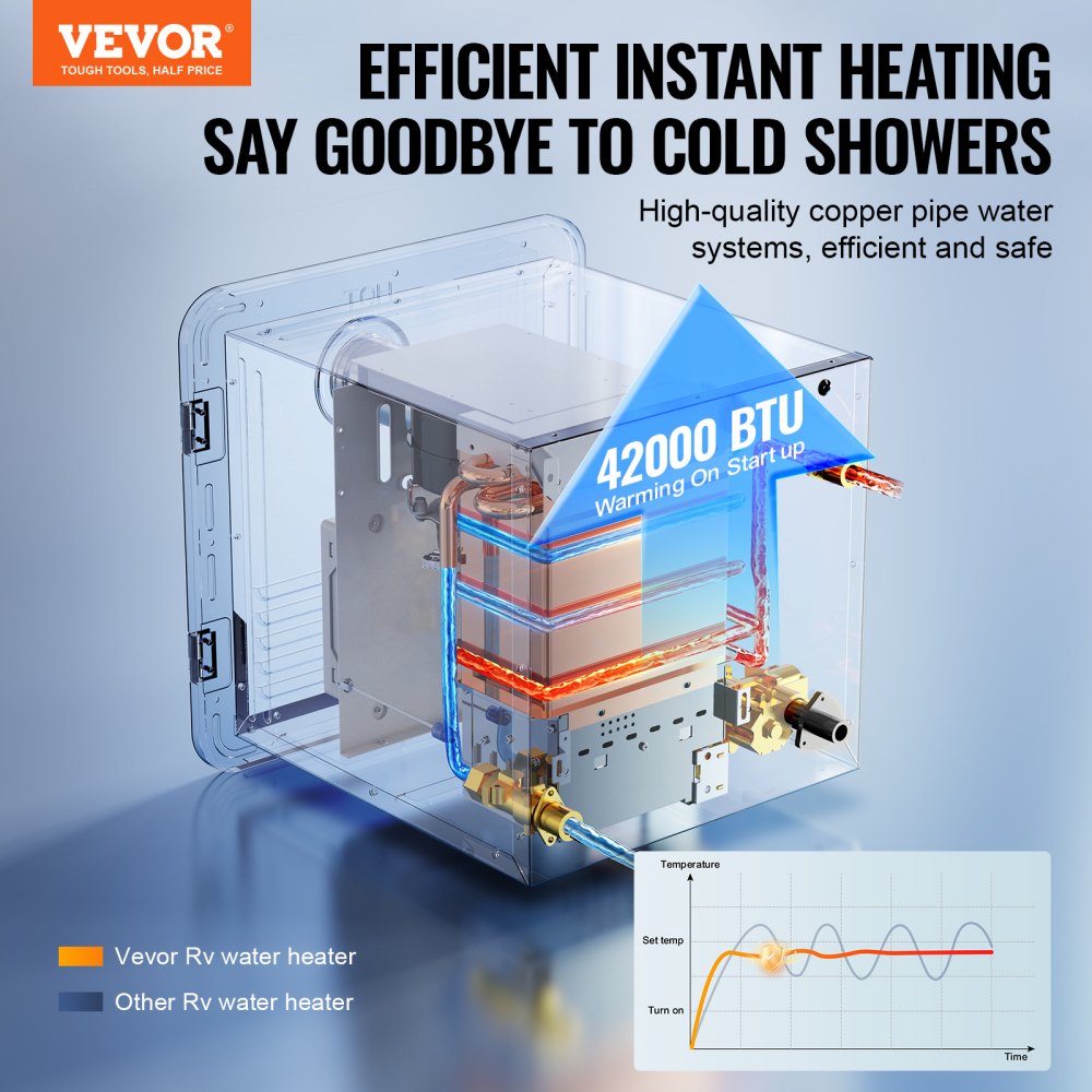 TMRVQ-05010242 - 15x15 Tankless RV Water Heater, 42K BTU Instant Warmth