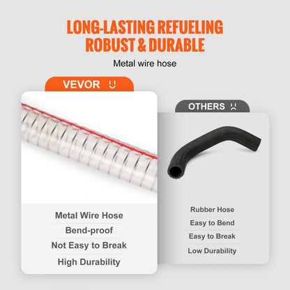 JGC30E - 30 Gallon Fuel Caddy with Electric Pump & Level Indicator