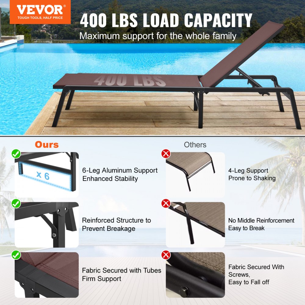 6151 - 5-Position Adjustable Aluminum Outdoor Lounge Chair, Waterproof & Durable