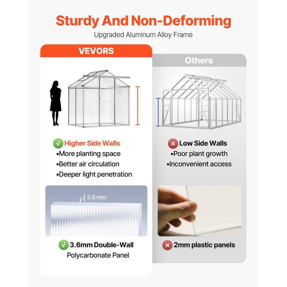 SNG190-2 - Durable 6.06 x 4.13 Ft Polycarbonate Greenhouse with Ventilation
