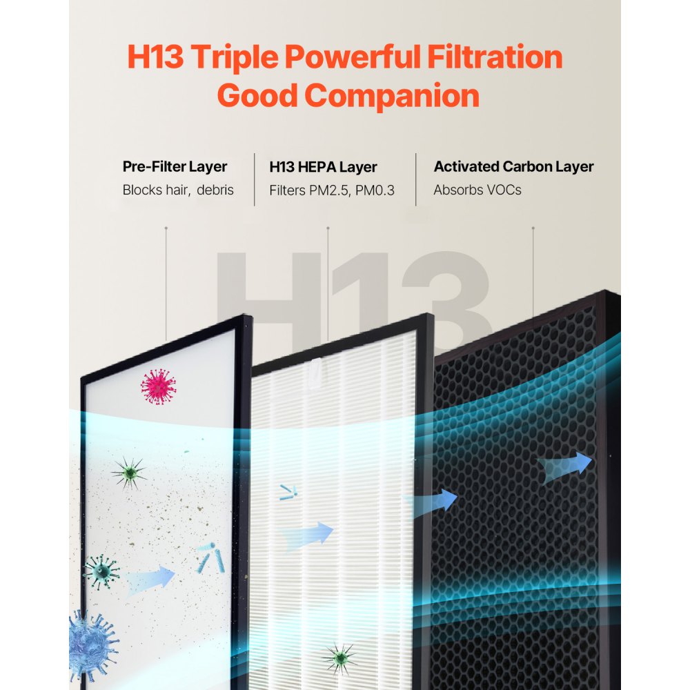 GJ001 - H13 Triple-Layer Air Purifier Filter for Dust and Allergens