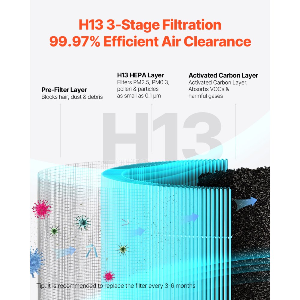 EPI405 - H13 HEPA Air Purifier with Auto Mode & PM2.5 Monitoring