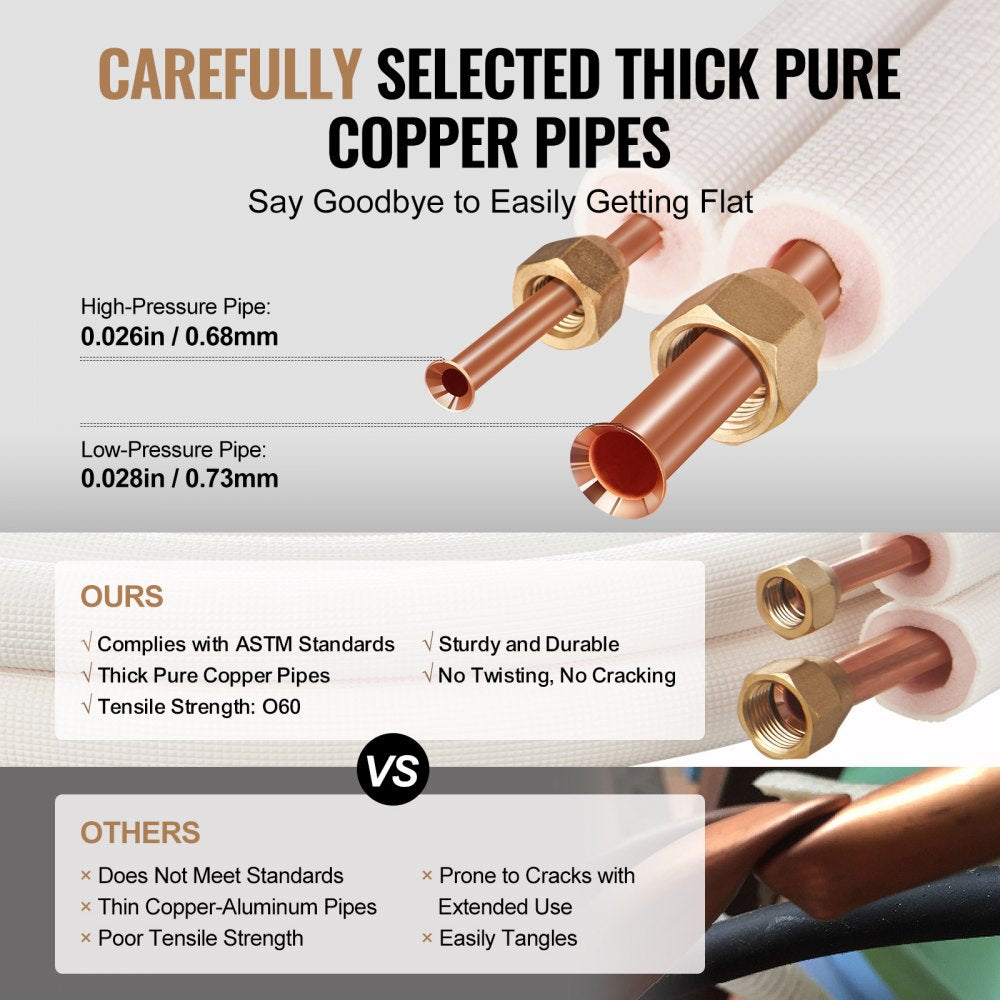 JSY-SS-SKU2 - Durable 50FT Copper Mini Split Line Set, 1/4" x 3/8"
