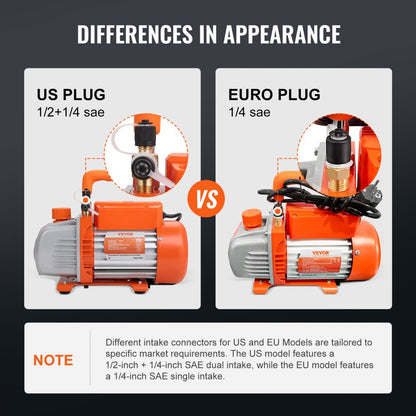TW-1.5K - Compact 1/4 HP Vacuum Pump, 4.5 CFM, Lightweight Design