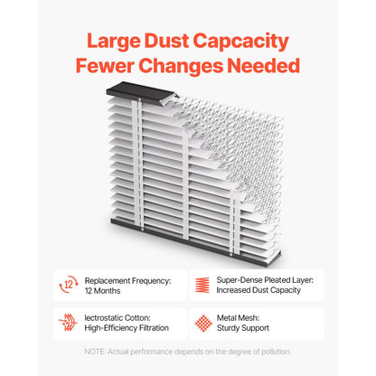 SEN-05 - 20x25x4 Electrostatic HVAC Filter for Dust & Air Purification