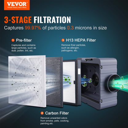 ZHP2301-550 - VEVOR 3-Stage Air Scrubber for Improved Air Quality