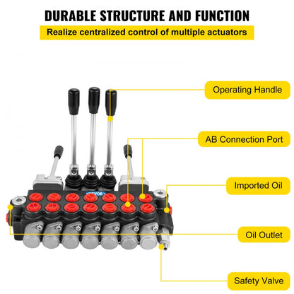 7Spool114500 - Compact 11GPM Hydraulic Control Valve with Adjustable Relief