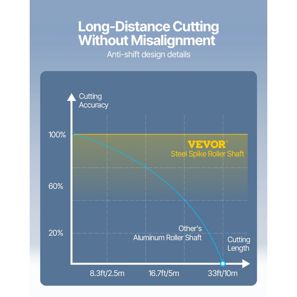 SK-870L - 34in Vinyl Cutter with Bluetooth & SignMaster Software