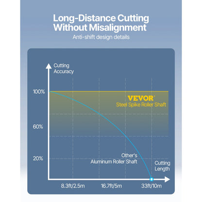 SK-870L - 34in Vinyl Cutter with Bluetooth & SignMaster Software