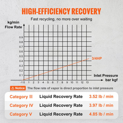 010236192440 - 29.5 lbs Portable Refrigerant Recovery Machine with High-Pressure Protection