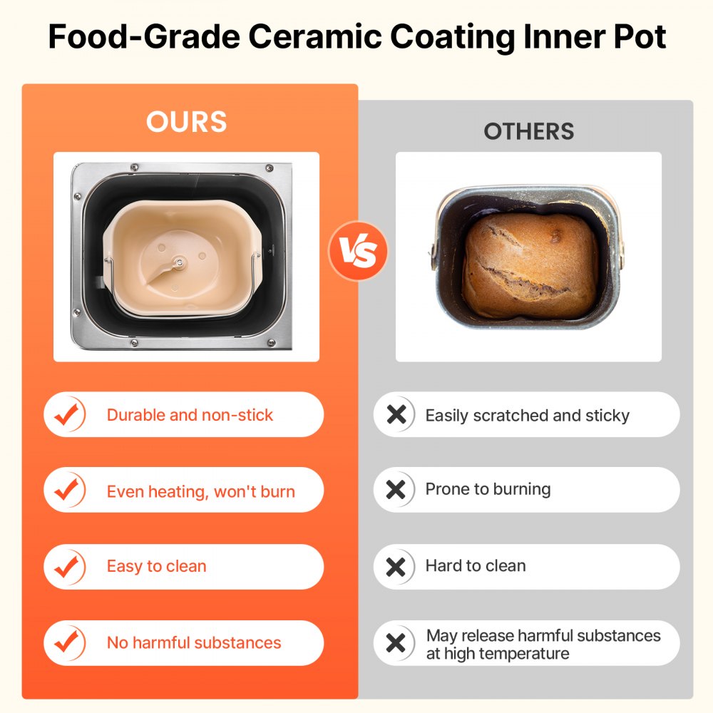 MBF-016 - 19-Mode Automatic Bread Maker with 15-Hour Timer, 3 Sizes