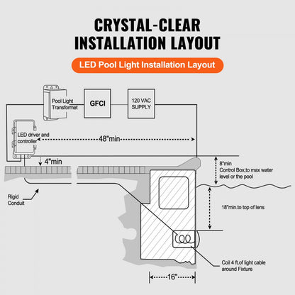 AX-SDD-004 - 10in LED Pool Light for Inground Pools, 40W RGBW