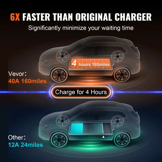 EV-B07-US009B - 40A Waterproof Portable EV Charger with Smart Control