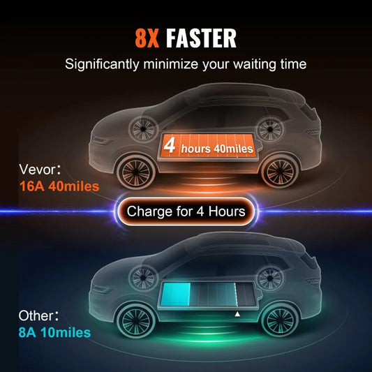 EV-B06-US003B - 28ft Level 2 Portable EV Charger, IP66 Rated, 16A