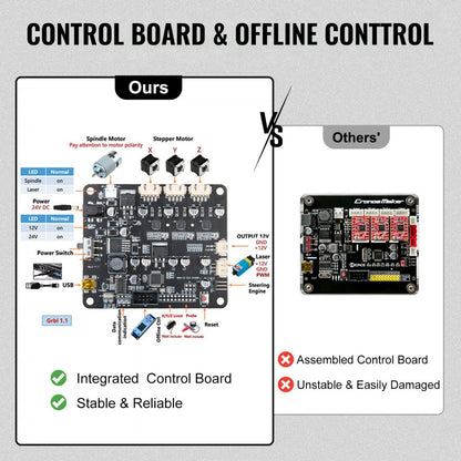 VG-S3018 Pro MAX - Versatile CNC Engraving Machine for Wood & Plastic
