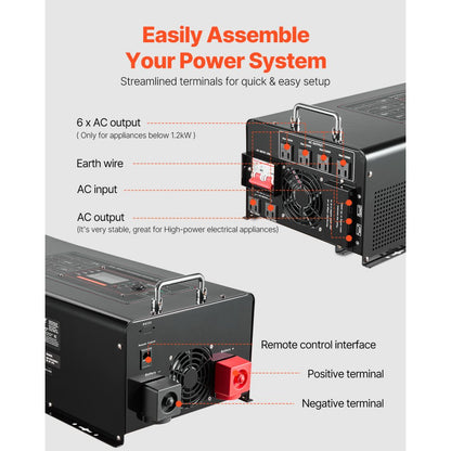 BL-W5024V-L - 5000W Pure Sine Wave Inverter with Remote Control