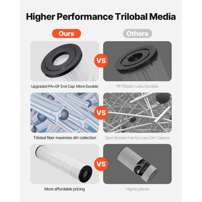 GL-520-1 - 4” Carbon Fiber Pool Filter Cartridge 130 Sq. Ft, NSF Certified