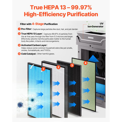 KJ420F-A350 - Quiet 420 m³/h Air Purifier for 2000 sq ft Spaces