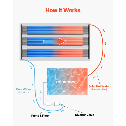 28013BX - 4x10 Solar Pool Heater for Above & Inground Use