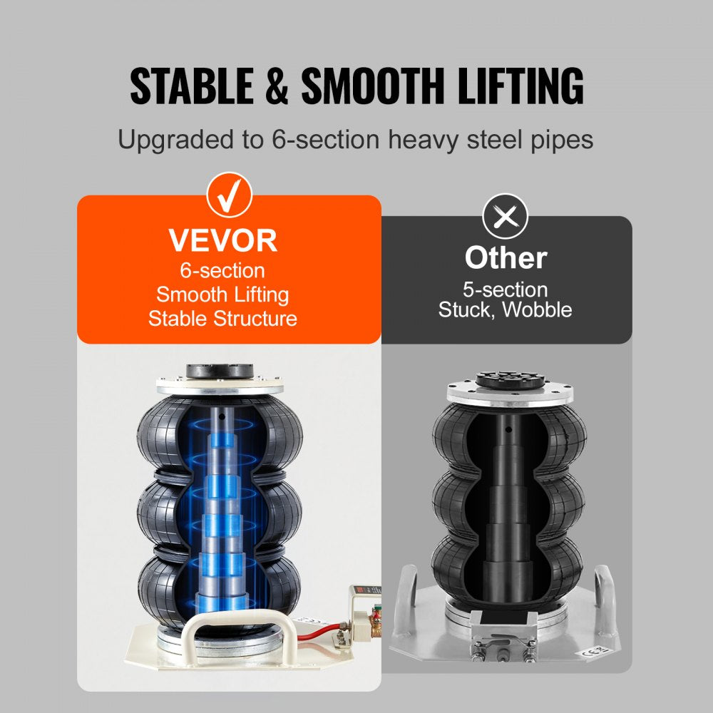 ZG-H - 3 Ton VEVOR Triple Bag Air Jack, Lifts 5.5" to 17.7"