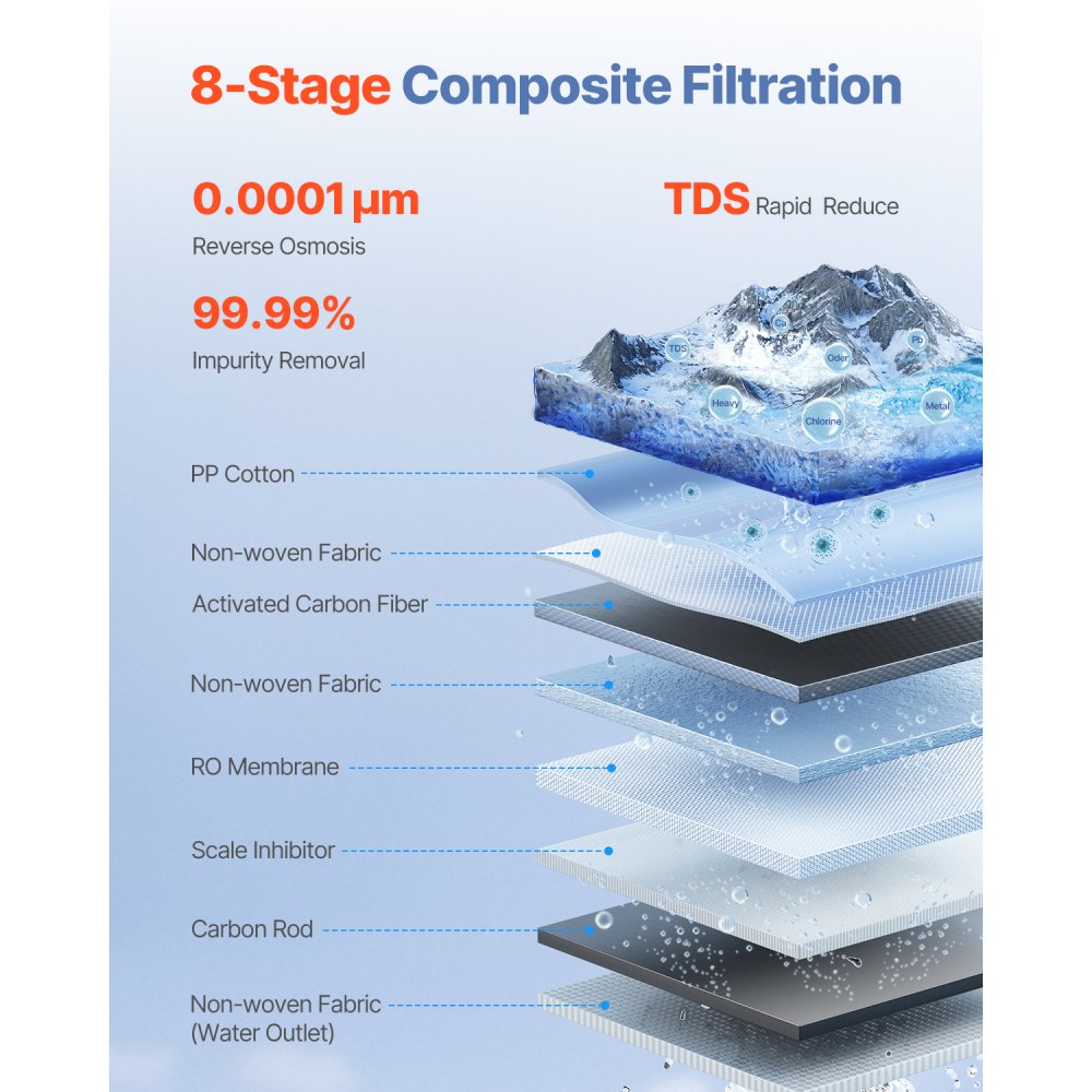 SS-003 - 600 GPD Tankless RO System with 8-Stage Filtration