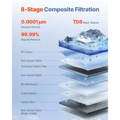 SS-003 - 600 GPD Tankless RO System with 8-Stage Filtration