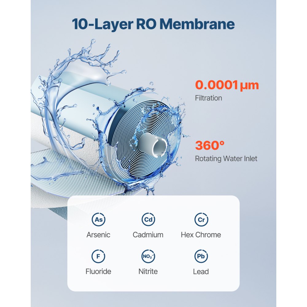 SS-008 - 600 GPD Reverse Osmosis Filter for SS-003, Tool-Free Replacement