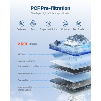 SS-0010 - Advanced PCF Filter for Under Sink RO System, 1100 Gallons
