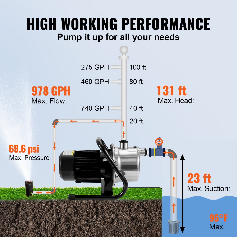 XKJ-805S-1 - High-Performance 1.1HP Garden Pump with 978 GPH Flow Rate