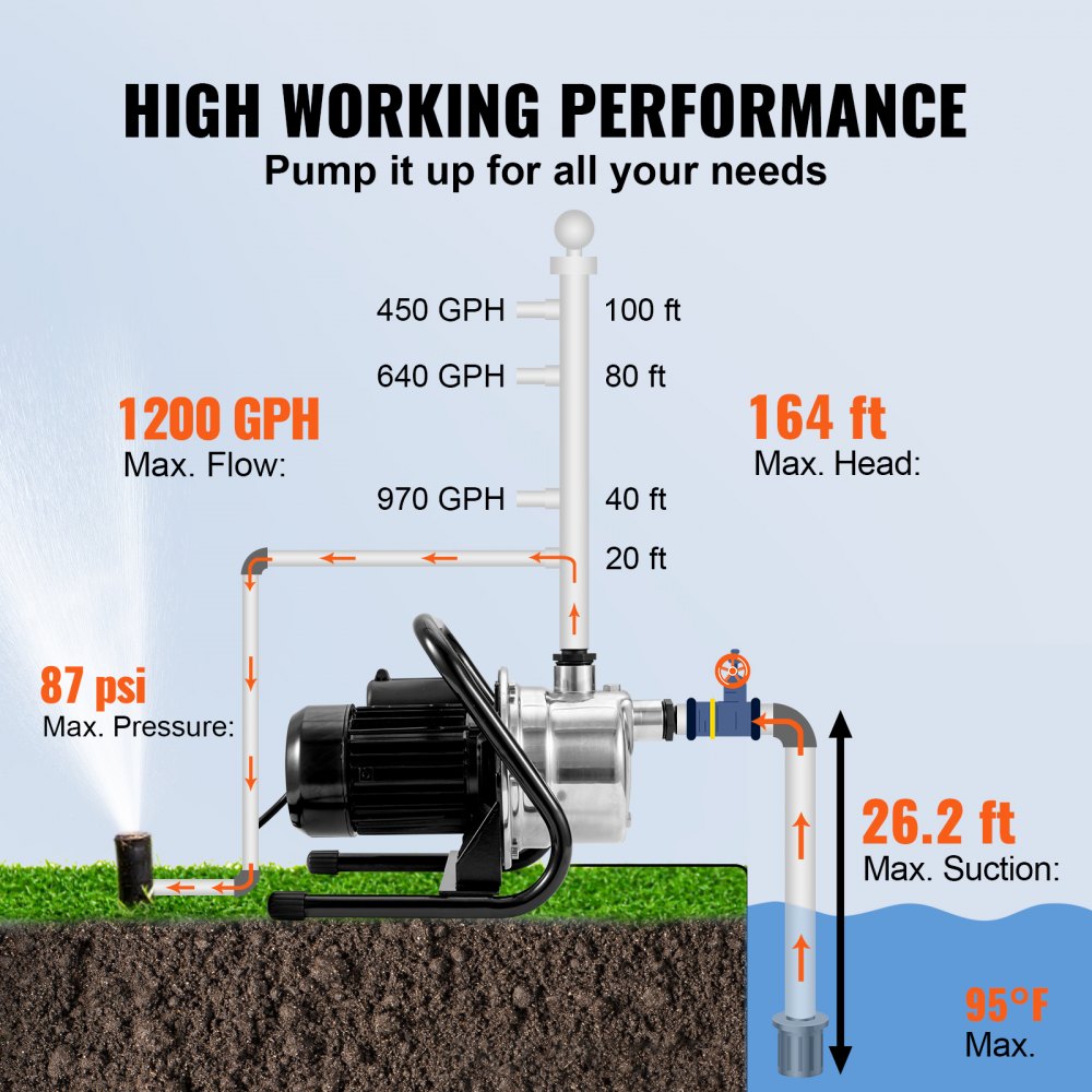 XKJ-1105S - 1.5HP Shallow Well Pump with 1200GPH Flow Rate