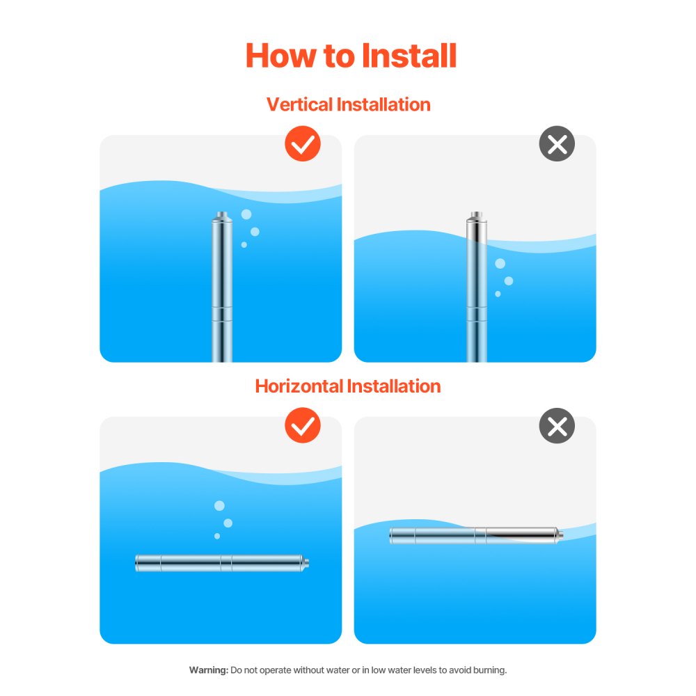 4SSM5/6-1 - 1HP Submersible Pump, 207ft Lift, 31.7GPM Flow Rate
