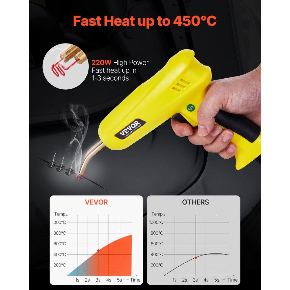 XC-200 - 220W Plastic Welder Kit with 800 Staples & Safety Features