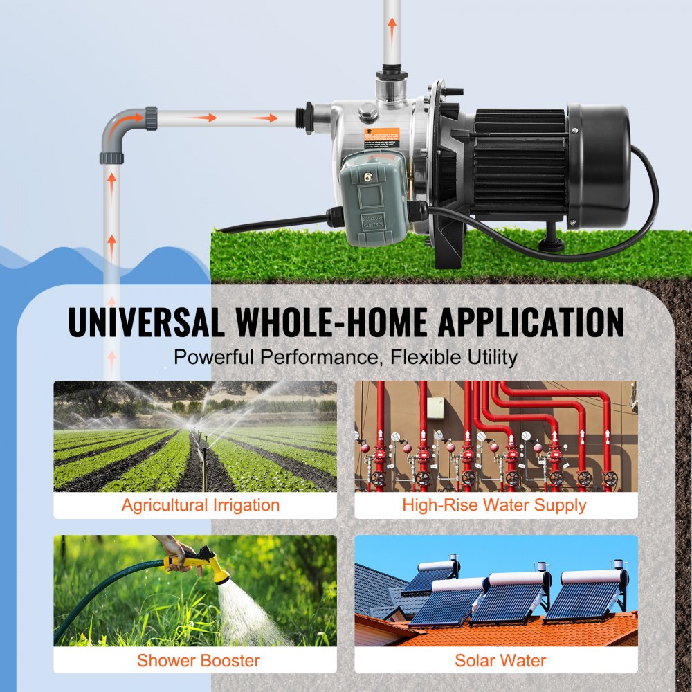 ZX11003 - High-Efficiency 1HP Stainless Steel Jet Pump, 18.5 GPM Flow
