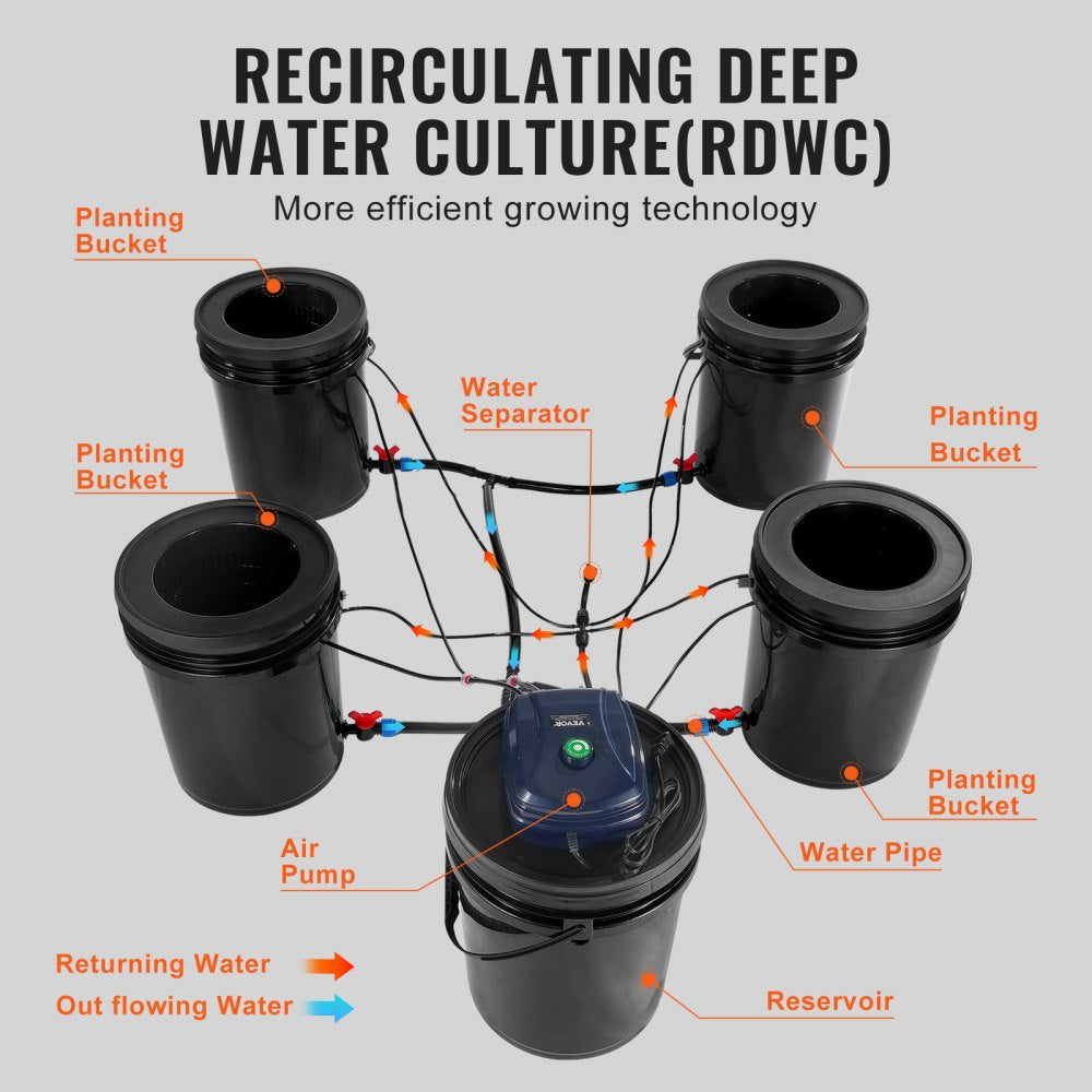EHW0104C-DR - 4-Bucket RDWC Hydroponic System with Drip Irrigation, 5 Gal