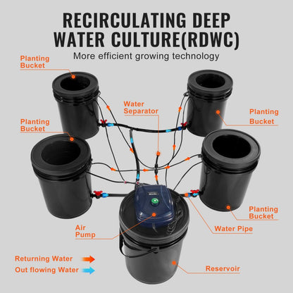 EHW0104C-DR - 4-Bucket RDWC Hydroponic System with Drip Irrigation, 5 Gal