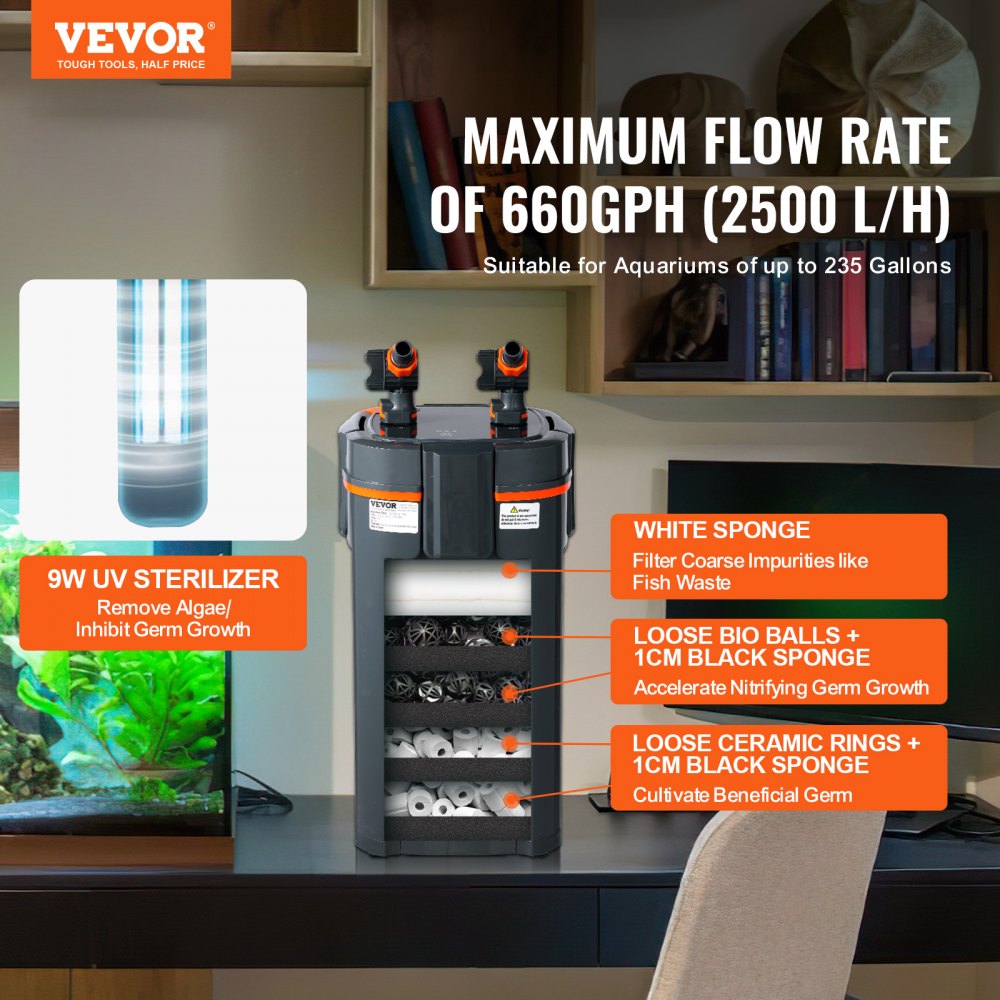 AQ-913F-UV 25W - Ultra-Quiet 660GPH Aquarium Filter with UV Light